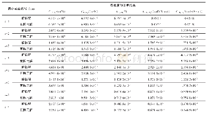 《表1 椭圆形多轴柔性铰链的柔度计算结果与有限元分析结果对比》