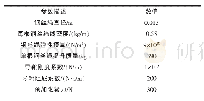 《表1 提升系统参数：高速电梯提升系统横向振动建模与参数影响分析》