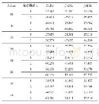 《表3 不同阶梯厚度2阶梯厚圆盘共振频率计算结果》