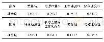 《表3 单兵电源各参数耦合度》