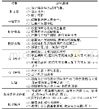 《表1 关键设计原则：立式加工中心防护结构的工业设计应用》