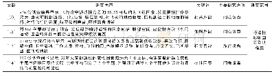 《表2 舒适性影响因素及程度研究的主要文献》