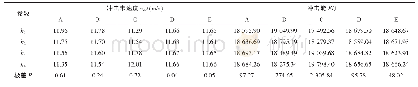 《表4 正交试验极差分析表》