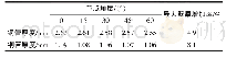 《表3 钢/铜双金属复合管中部横截面壁厚分布》