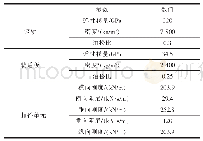 《表1 有限元模型参数：基于应力波的钢轨焊缝损伤检测方法研究》