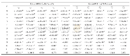 表6 电流相关系数bi3关于温度的拟合参数结果