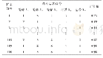 《表2 汽车方向盘外观意象特征评价量表》