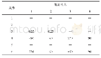 表3 各组搬运机构各关节最终位置