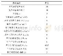 《表1 参数设置：基于Robot输送的多层穿梭车仓储系统设计与性能分析》