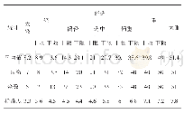 表2 左脚踏力测试结果：土方机械踏板操纵力试验研究