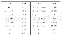 《表1 车辆参数：汽车纵横向与垂向动力学统一模型的建模与仿真分析》