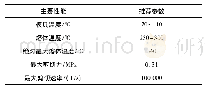 《表1 PA6推荐注塑工艺参数》