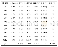 《表2 不同文献同一数据集的Kappa系数》