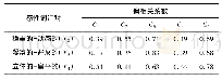 表5 V2,V3及V4的偏相关系数