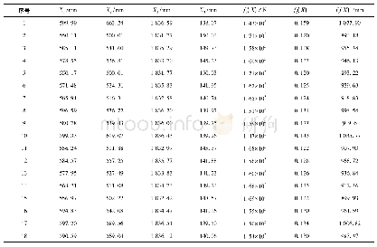 表3 Pareto优化解集及对应的输出响应