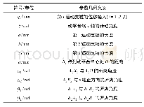 表1 基本回归结果：一种2T1R并联机构的运动学分析及尺度优化