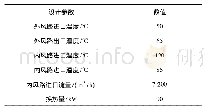 表1 2.5 MW风力发电机空空冷却器设计参数