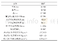 表2 波音737-800型飞机的模型参数