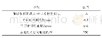 《表2 撕膜机构技术参数：复合材料汽车零部件模压成形智能化生产单元集成》