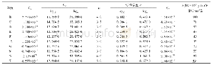 表1 根据不同的焊缝等级推荐的公式(1)中的参数