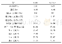 《表2 NEDC和CLTC-P参数对比》