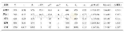 表1 防护区覆盖层三轴剪切试验Duncan-Chang(E-B）模型参数取值