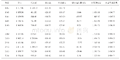 表3 赣江流域水量平衡分析结果