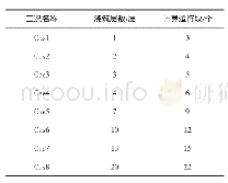 表2 计算工况：浇筑层数对重力坝仿真结果影响研究