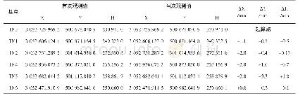 表1 山口岩水利枢纽工程变形监测控制网各次观测值比较表