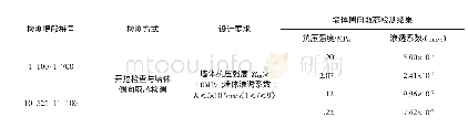 《表3 深层搅拌桩水泥土防渗墙开挖取芯检测成果表》