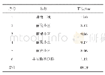 《表1 临时雨水泵站服务范围统计》