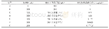 《表1 BCA标准品稀释情况》