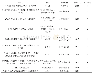 表3 粮食科技高被引文献统计