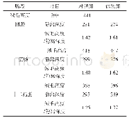 表4 高铜对肠黏膜形态的影响