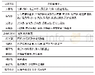 《表1 职能科室归口管理项目表》