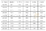 《表4 K公司2008～2017年报杜邦分析指标数据节选》