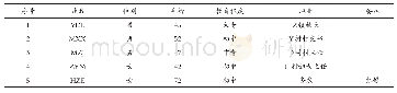 《表2 其他被访者基本信息》