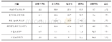 表1 青年网民的网络人际信任