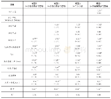 《表3 凝血实验：新冠肺炎疫情期间我国90后青年的个人心态和志愿服务参与》