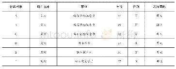 表1 深度访谈对象基本信息