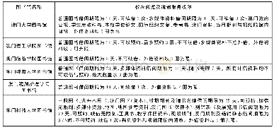 《表3 6所澳门高校图书馆校友阅览及流通服务情况》