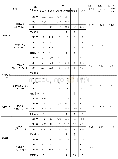 《表1 2015～2017湖南罗霄山片区县级公共图书馆发展数据统计表》