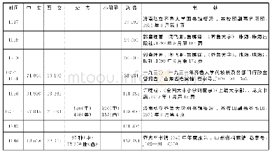 《表2 齐鲁大学图书馆1917-1946年藏书统计表[8]》
