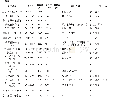 《表1 省级公共图书馆微博之网络直播情况》