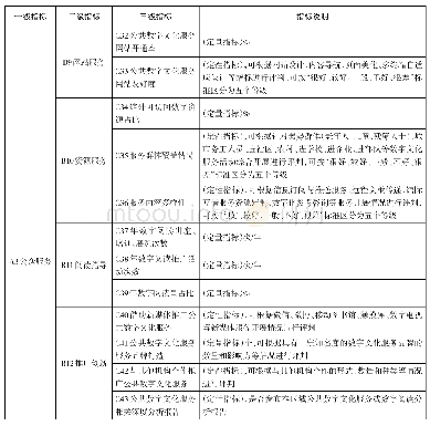 表3 公众服务维度指标一览表