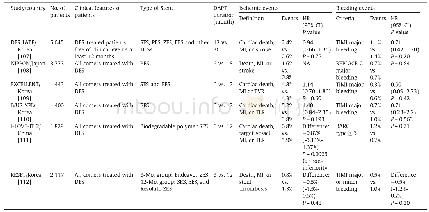 Table 3Randomized clinical trials evaluating optimal DAPT duration for East Asian patients with coronary artery disease.