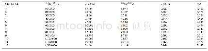 Table 2Re-Os data for the synthetic samples.