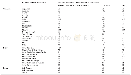 Table 1Benchmark allocation targets by China and‘‘comparable”2030 Greenhouse Gas emissions allocations by other countrie