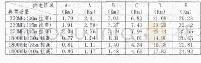 《表3 各区域单站理论覆盖半径参考值》