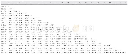 《表2 相关性分析：三甲医院青年医师工作压力与离职意向的研究》